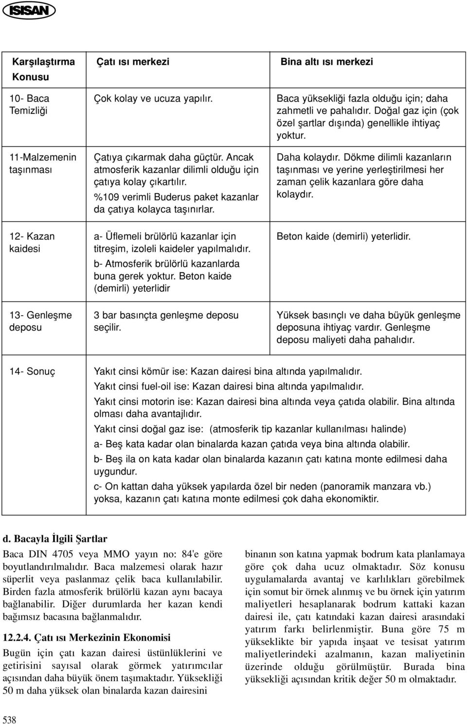 Bina alt s merkezi Baca yüksekli i fazla oldu u için; daha zahmetli ve pahal d r. Do al gaz için (çok özel flartlar d fl nda) genellikle ihtiyaç yoktur. Daha kolayd r.