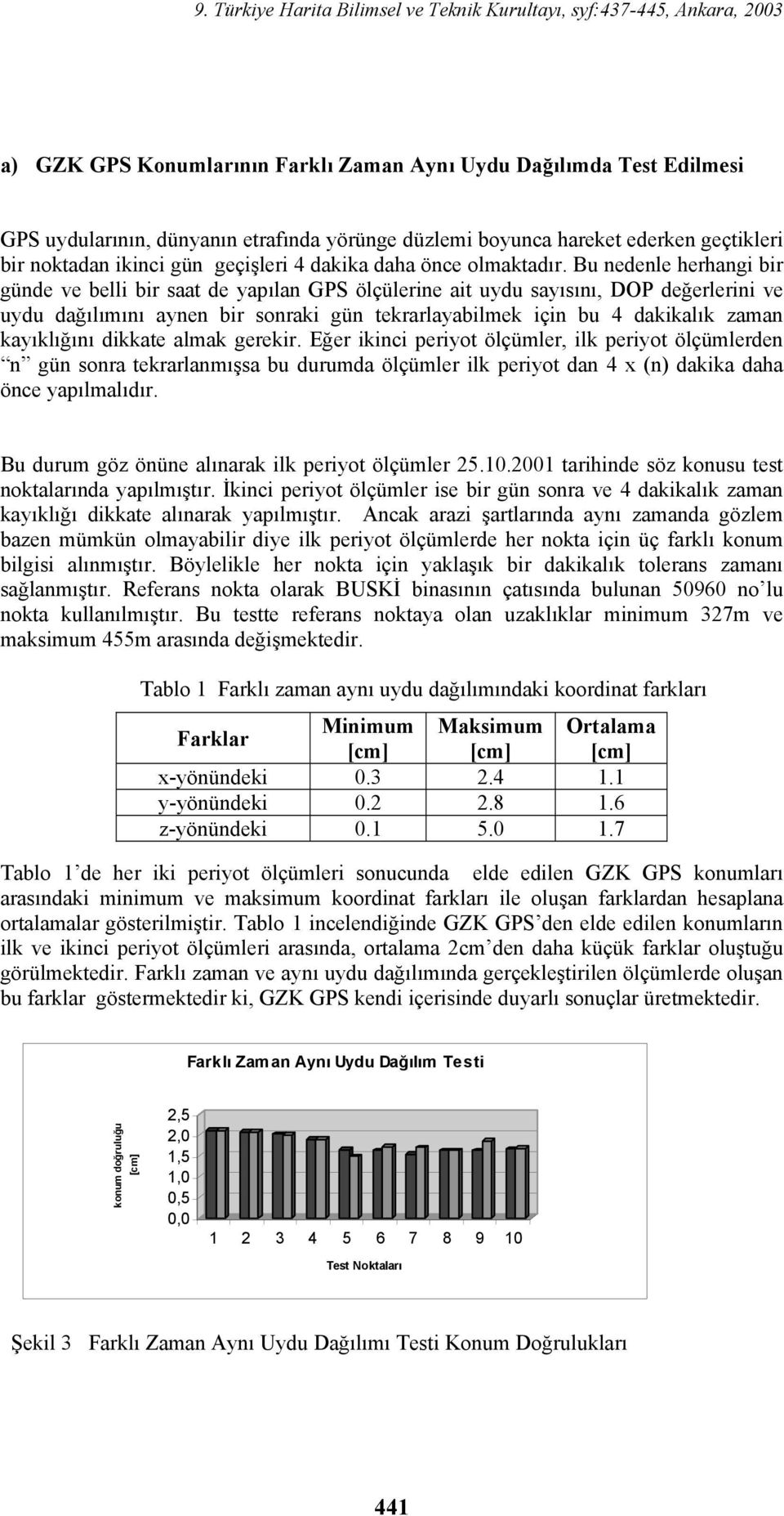 Bu nedenle herhangi bir günde ve belli bir saat de yapılan GPS ölçülerine ait uydu sayısını, DOP değerlerini ve uydu dağılımını aynen bir sonraki gün tekrarlayabilmek için bu 4 dakikalık zaman