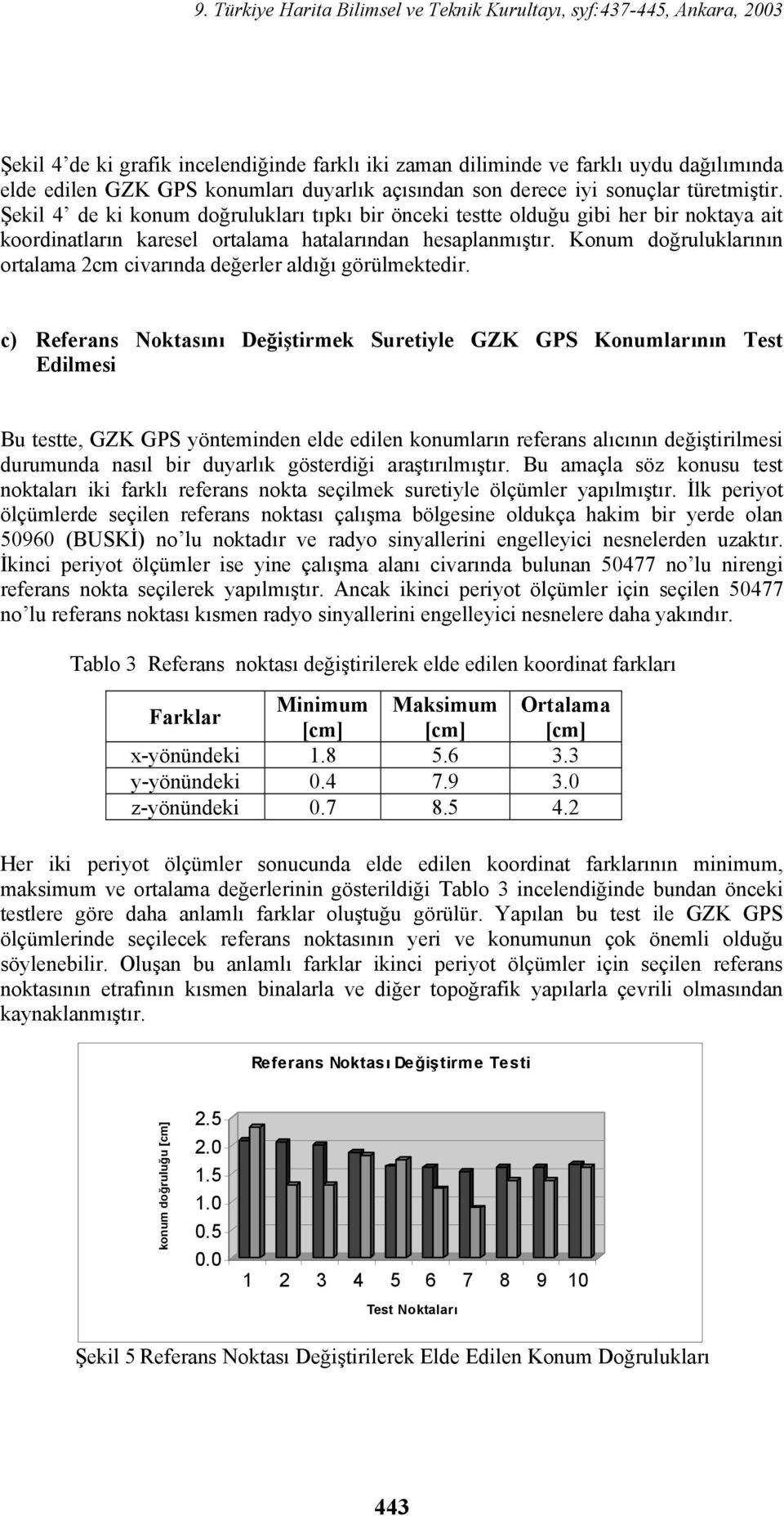 Konum doğruluklarının ortalama 2cm civarında değerler aldığı görülmektedir.