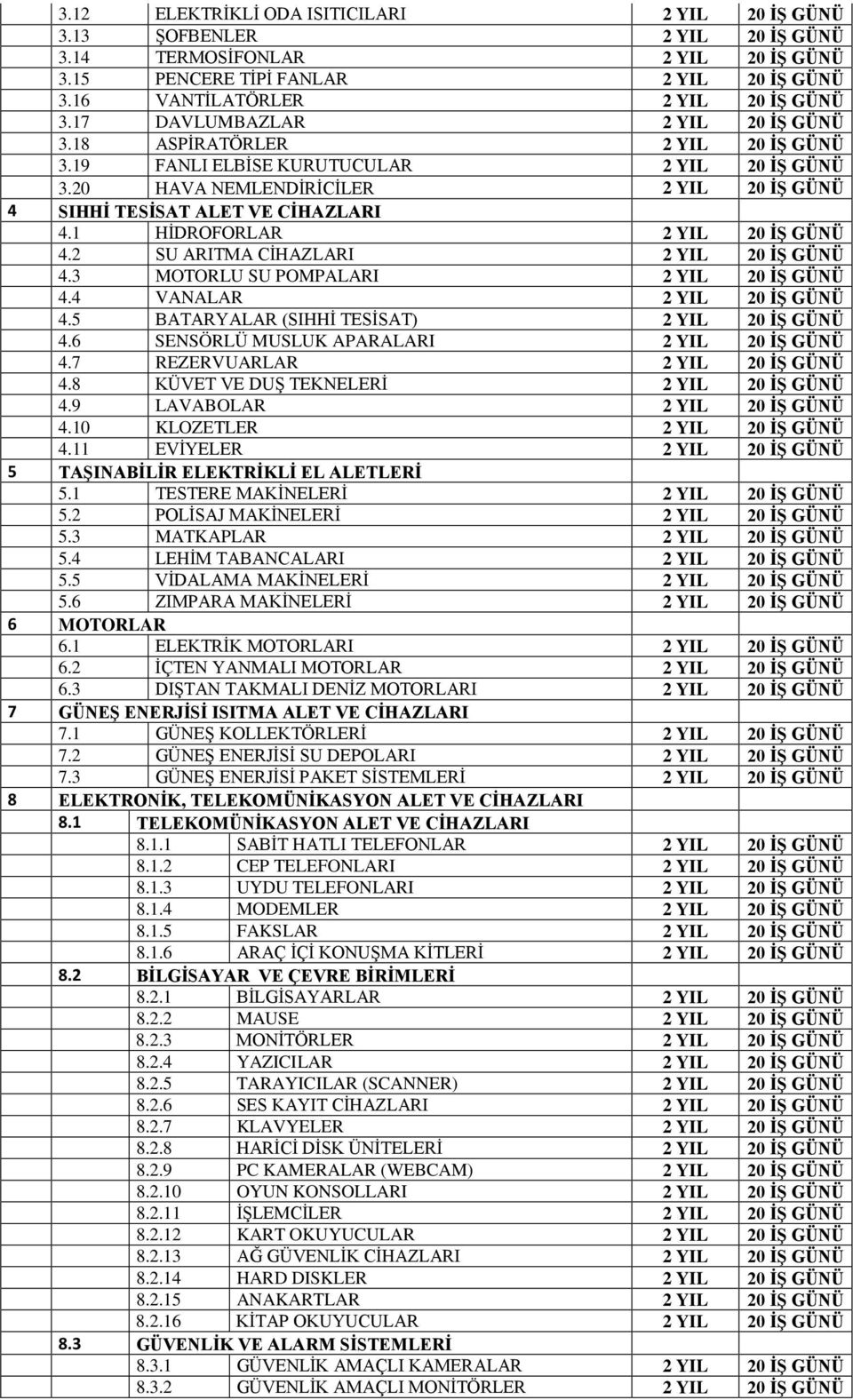 7 REZERVUARLAR 4.8 KÜVET VE DUŞ TEKNELERİ 4.9 LAVABOLAR 4.10 KLOZETLER 4.11 EVİYELER 5 TAŞINABİLİR ELEKTRİKLİ EL ALETLERİ 5.1 TESTERE MAKİNELERİ 5.2 POLİSAJ MAKİNELERİ 5.3 MATKAPLAR 5.