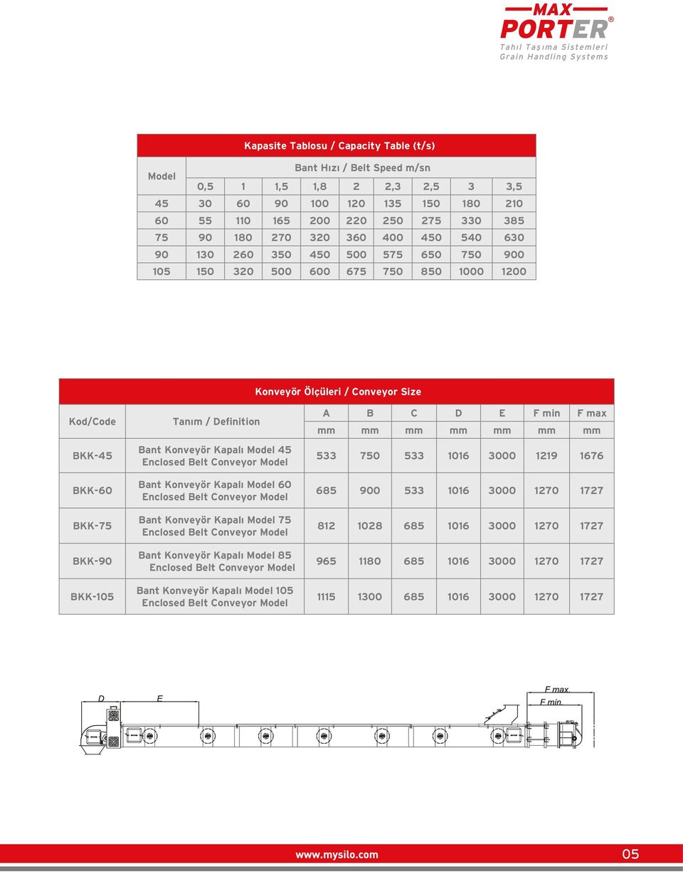 Konveyör Kapalı Model 45 Enclosed Belt Conveyor Model Bant Konveyör Kapalı Model 60 Enclosed Belt Conveyor Model Bant Konveyör Kapalı Model 75 Enclosed Belt Conveyor Model Bant Konveyör Kapalı Model