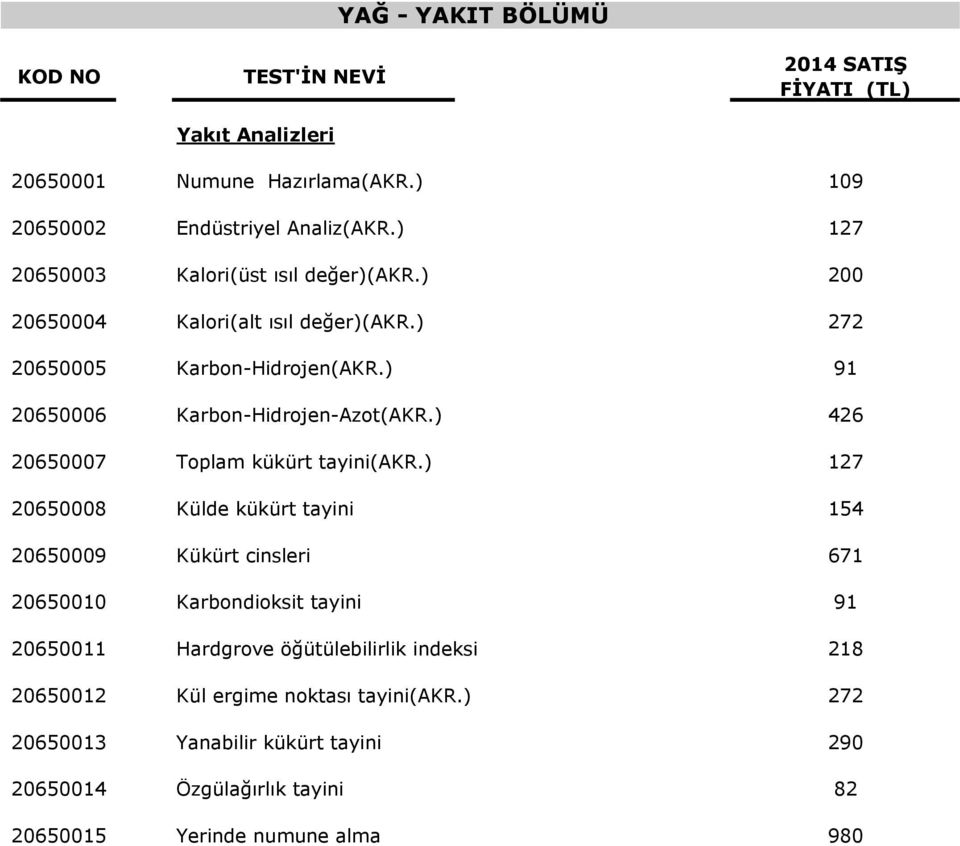 ) 91 20650006 Karbon-Hidrojen-Azot(AKR.) 426 20650007 Toplam kükürt tayini(akr.