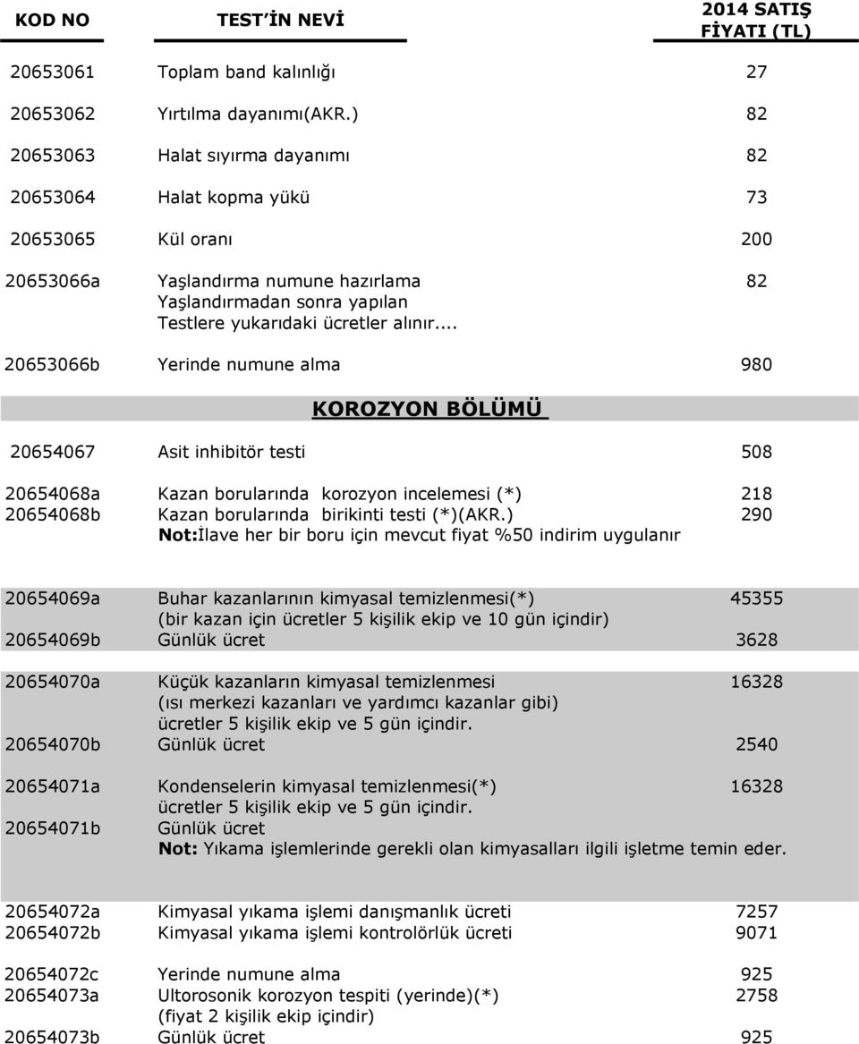 .. 20653066b Yerinde numune alma 980 KOROZYON BÖLÜMÜ 20654067 Asit inhibitör testi 508 20654068a Kazan borularında korozyon incelemesi (*) 218 20654068b Kazan borularında birikinti testi (*)(AKR.