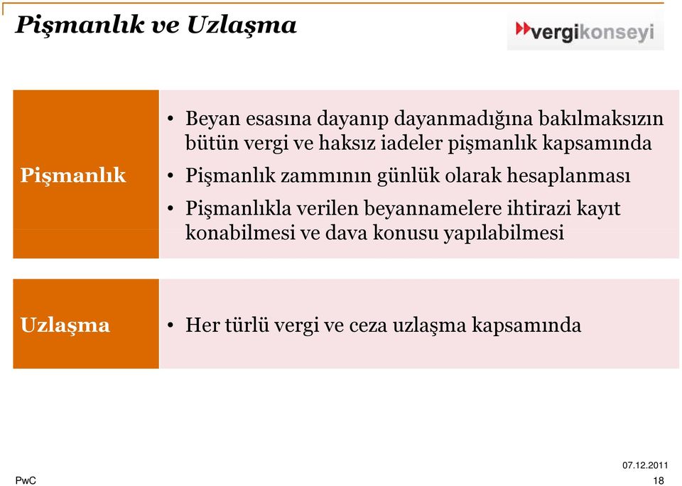 olarak hesaplanması Pişmanlıkla verilen beyannamelere ihtirazi kayıt konabilmesi