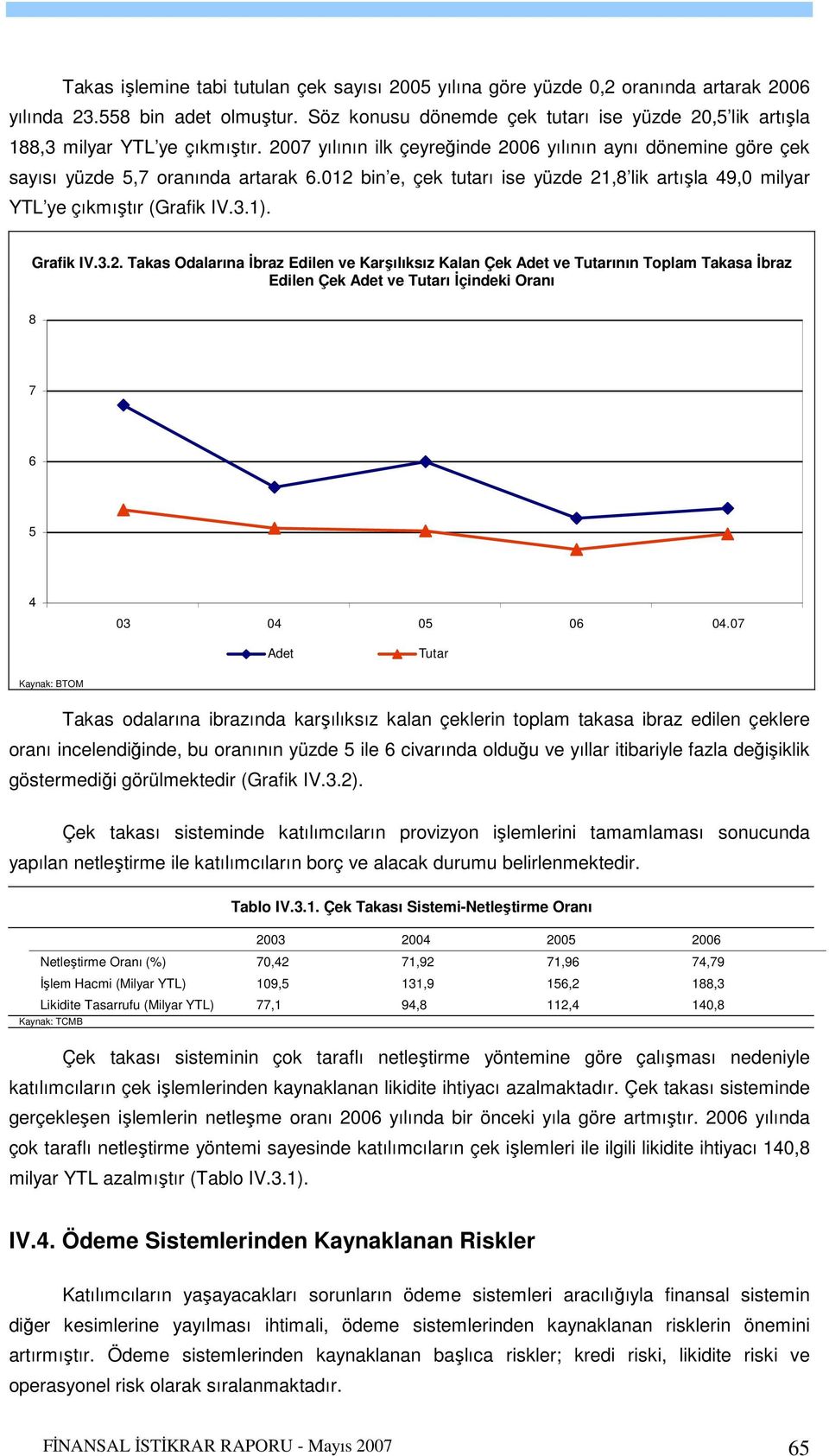 12 bin e, çek tutarı ise yüzde 21,8 lik artışla 49, milyar YTL ye çıkmıştır (Grafik IV.3.1). Grafik IV.3.2. Takas Odalarına İbraz Edilen ve Karşılıksız Kalan Çek Adet ve Tutarının Toplam Takasa İbraz Edilen Çek Adet ve Tutarı İçindeki Oranı 8 7 6 5 4 3 4 5 6 4.