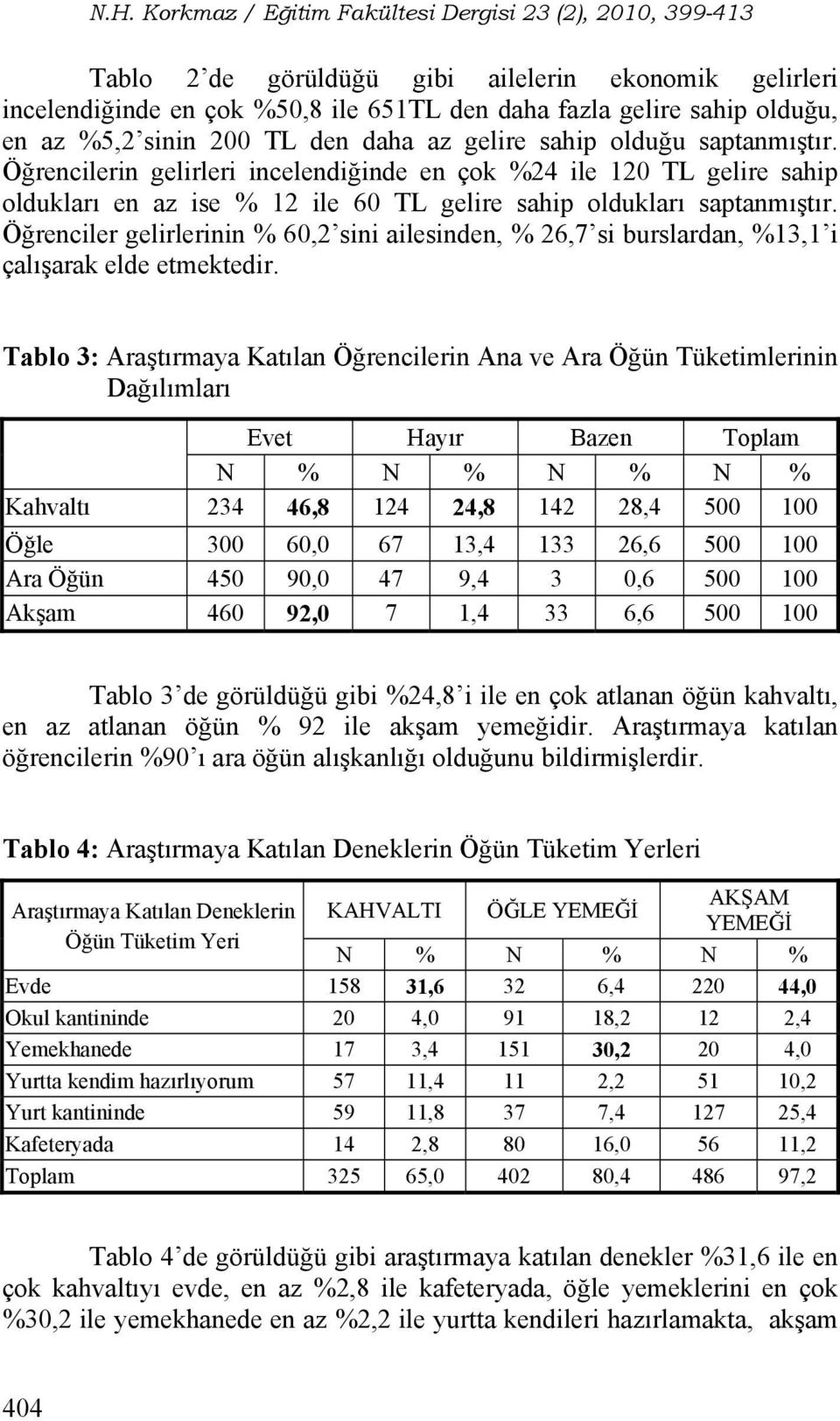 Öğrenciler gelirlerinin % 60,2 sini ailesinden, % 26,7 si burslardan, %13,1 i çalışarak elde etmektedir.