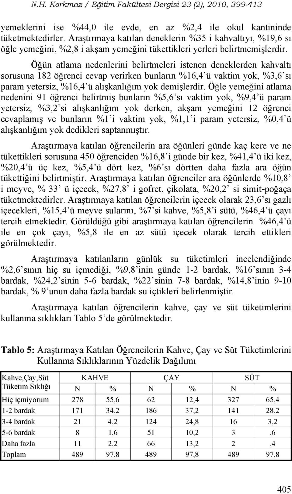 Öğün atlama nedenlerini belirtmeleri istenen deneklerden kahvaltı sorusuna 182 öğrenci cevap verirken bunların %16,4 ü vaktim yok, %3,6 sı param yetersiz, %16,4 ü alışkanlığım yok demişlerdir.