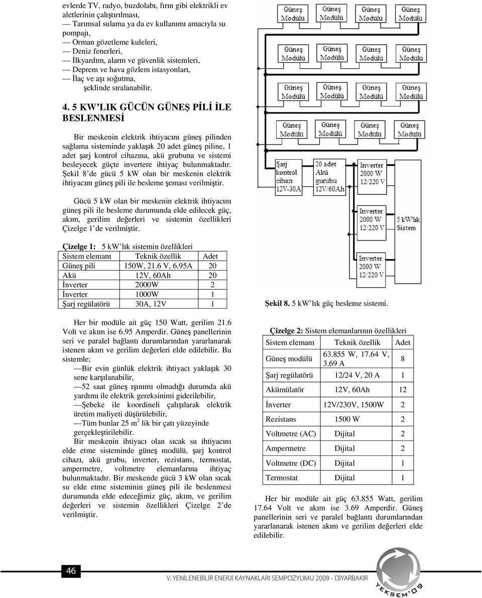 5 KW LIK GÜCÜN GÜNE P L LE BESLENMES Bir meskenin elektrik ihtiyac n güne pilinden sa lama sisteminde yakla k 20 adet güne piline, 1 adet arj kontrol cihaz na, akü grubuna ve sistemi besleyecek güçte