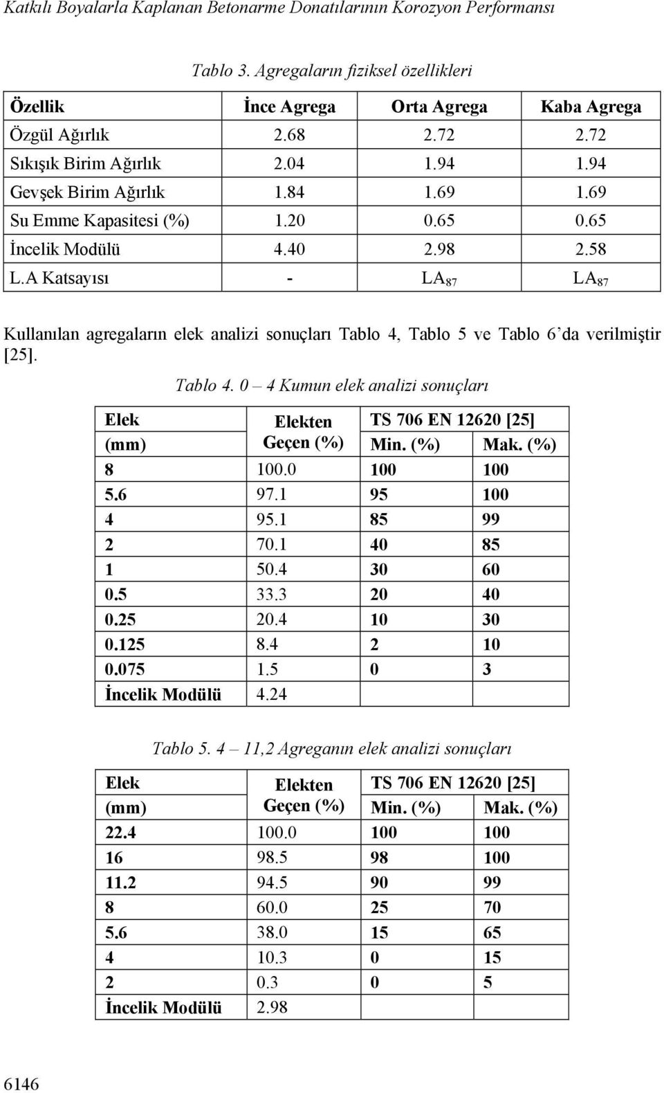A Katsayısı - LA 87 LA 87 Kullanılan agregaların elek analizi sonuçları Tablo 4, Tablo 5 ve Tablo 6 da verilmiştir [25]. Tablo 4. 0 4 Kumun elek analizi sonuçları Elek Elekten TS 706 EN 12620 [25] (mm) Geçen (%) Min.