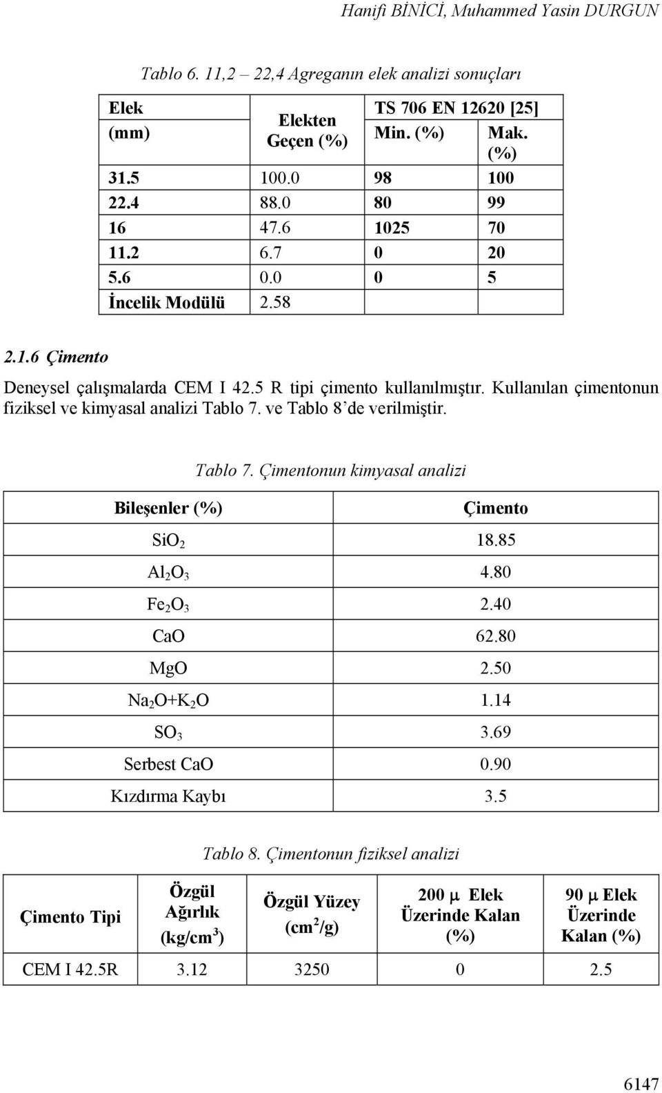 ve Tablo 8 de verilmiştir. Tablo 7. Çimentonun kimyasal analizi Bileşenler (%) Çimento SiO 2 18.85 Al 2 O 3 4.80 Fe 2 O 3 2.40 CaO 62.80 MgO 2.50 Na 2 O+K 2 O 1.14 SO 3 3.69 Serbest CaO 0.