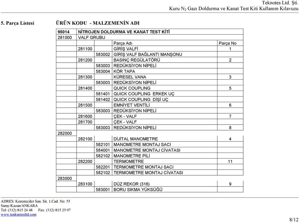 UÇ 281500 EMNİYET VENTİLİ 6 583003 REDÜKSİYON NİPELİ 281600 ÇEK - VALF 7 281700 ÇEK - VALF 583003 REDÜKSİYON NİPELİ 8 282000 282100 DİJİTAL MANOMETRE 4 582101 MANOMETRE MONTAJ SACI 584001