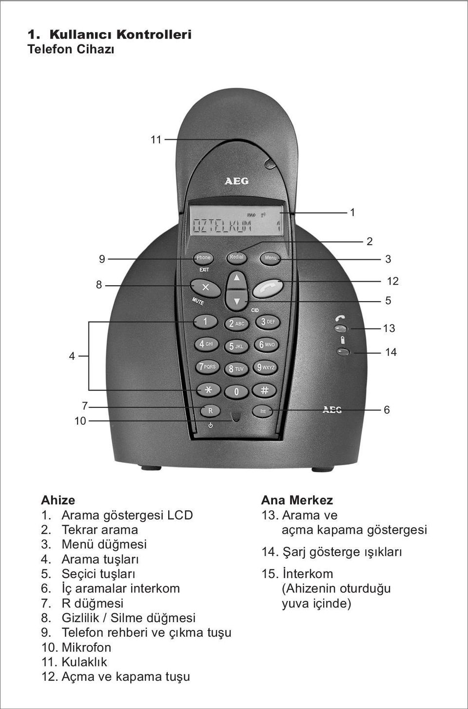 Gizlilik / Silme düğmesi 9. Telefon rehberi ve çıkma tuşu 10. Mikrofon 11. Kulaklık 12.