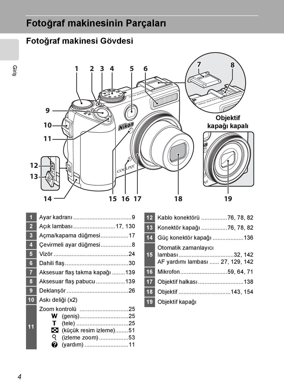 ..26 10 Askı deliği (x2) 11 Zoom kontrolü...25 f (geniş)...25 g (tele)...25 h (küçük resim izleme)...51 i (izleme zoom)...53 j (yardım)...11 12 Kablo konektörü.