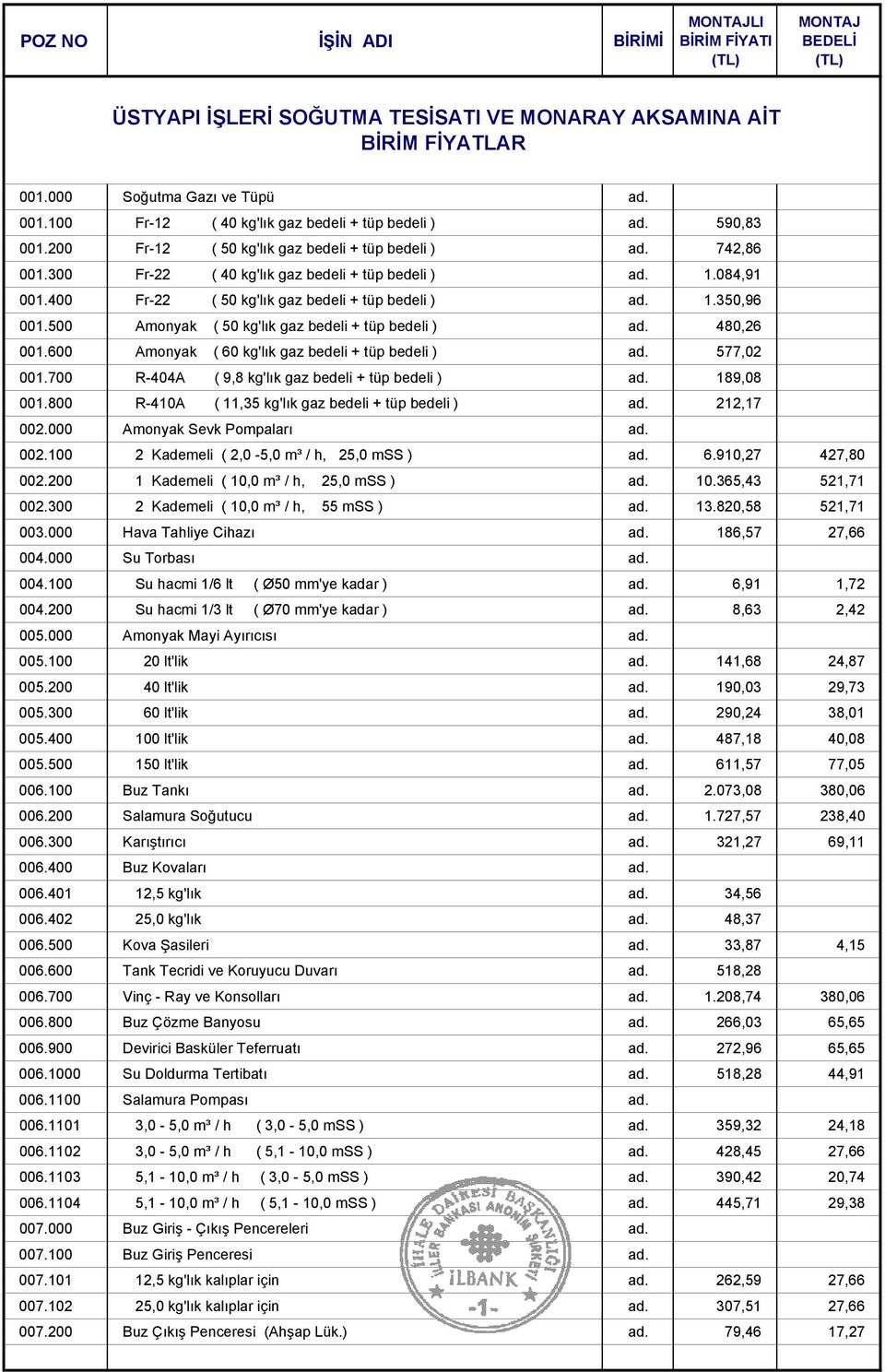 500 Amonyak ( 50 kg'lık gaz bedeli + tüp bedeli ) ad. 480,26 001.600 Amonyak ( 60 kg'lık gaz bedeli + tüp bedeli ) ad. 577,02 001.700 R-404A ( 9,8 kg'lık gaz bedeli + tüp bedeli ) ad. 189,08 001.