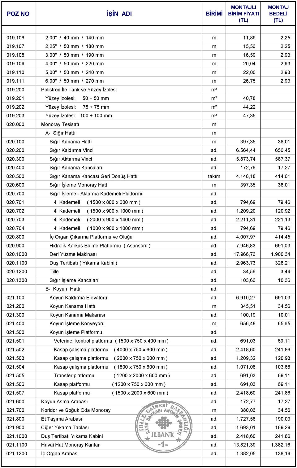 202 Yüzey İzolesi: 75 + 75 mm m² 44,22 019.203 Yüzey İzolesi: 100 + 100 mm m² 47,35 020.000 Monoray Tesisatı m A- Sığır Hattı m 020.100 Sığır Kanama Hattı m 397,35 38,01 020.