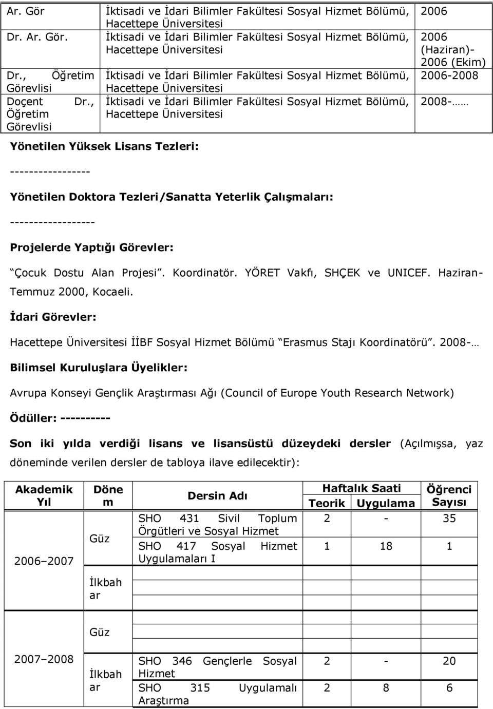 İdari Bilimler Fakültesi Sosyal Hizmet Bölümü, Hacettepe Üniversitesi İktisadi ve İdari Bilimler Fakültesi Sosyal Hizmet Bölümü, Hacettepe Üniversitesi Yönetilen Yüksek Lisans Tezleri: 2006 2006