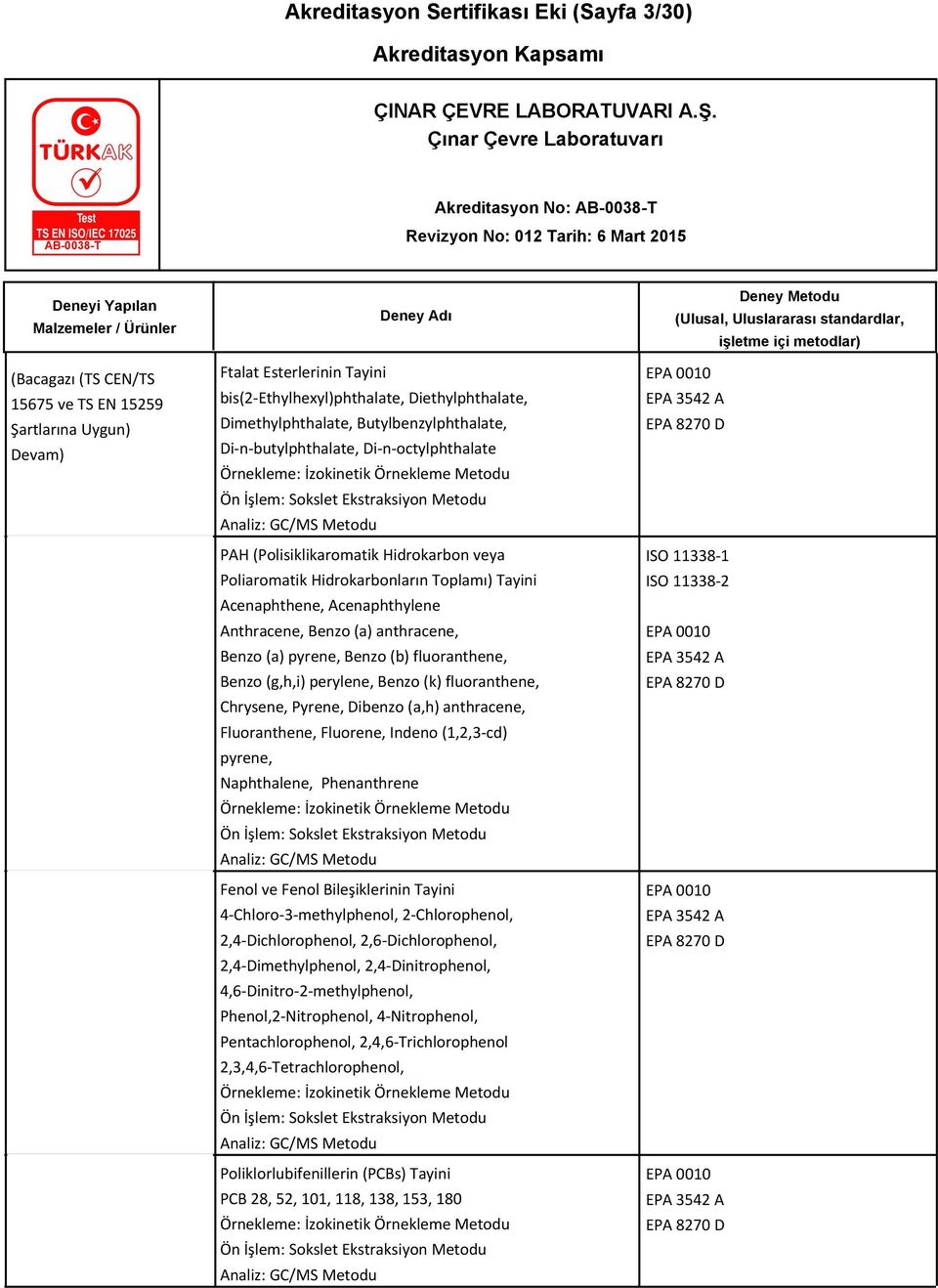 Poliaromatik Hidrokarbonların Toplamı) Tayini Acenaphthene, Acenaphthylene Anthracene, Benzo (a) anthracene, Benzo (a) pyrene, Benzo (b) fluoranthene, Benzo (g,h,i) perylene, Benzo (k) fluoranthene,