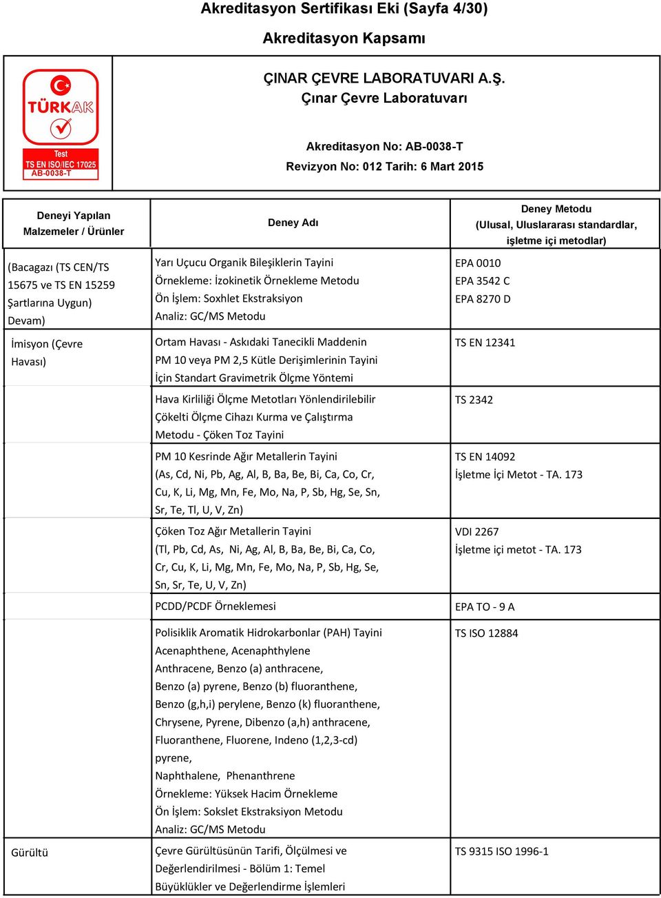 Kirliliği Ölçme Metotları Yönlendirilebilir Çökelti Ölçme Cihazı Kurma ve Çalıştırma Metodu - Çöken Toz Tayini PM 10 Kesrinde Ağır Metallerin Tayini (As, Cd, Ni, Pb, Ag, Al, B, Ba, Be, Bi, Ca, Co,