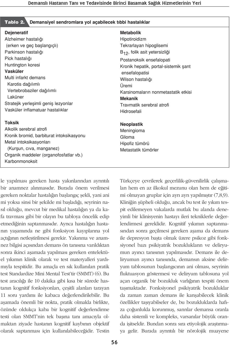 da l ml Vertebrobaziler da l ml Laküner Stratejik yerleflimli genifl lezyonlar Vasküler inflamatuar hastal klar Toksik Alkolik serebral atrofi Kronik bromid, barbiturat intoksikasyonu Metal