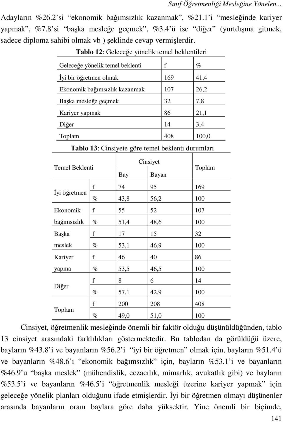 Tablo 12: Geleceğe yönelik temel beklentileri Geleceğe yönelik temel beklenti f % İyi bir öğretmen olmak 169 41,4 Ekonomik bağımsızlık kazanmak 107 26,2 Başka mesleğe geçmek 32 7,8 Kariyer yapmak 86