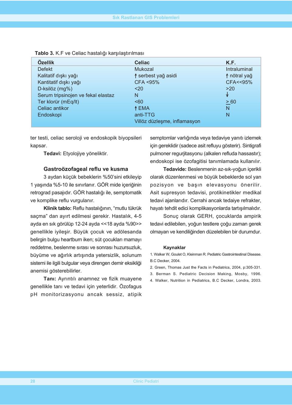 Mukozal ^ serbest yað asidi CFA <95% <20 <60 ^ EMA anti-ttg Villöz düzleþme, inflamasyon K.F. Intraluminal ^ nötral yað CFA<<95% >20 v > 60 ter testi, celiac seroloji ve endoskopik biyopsileri kapsar.