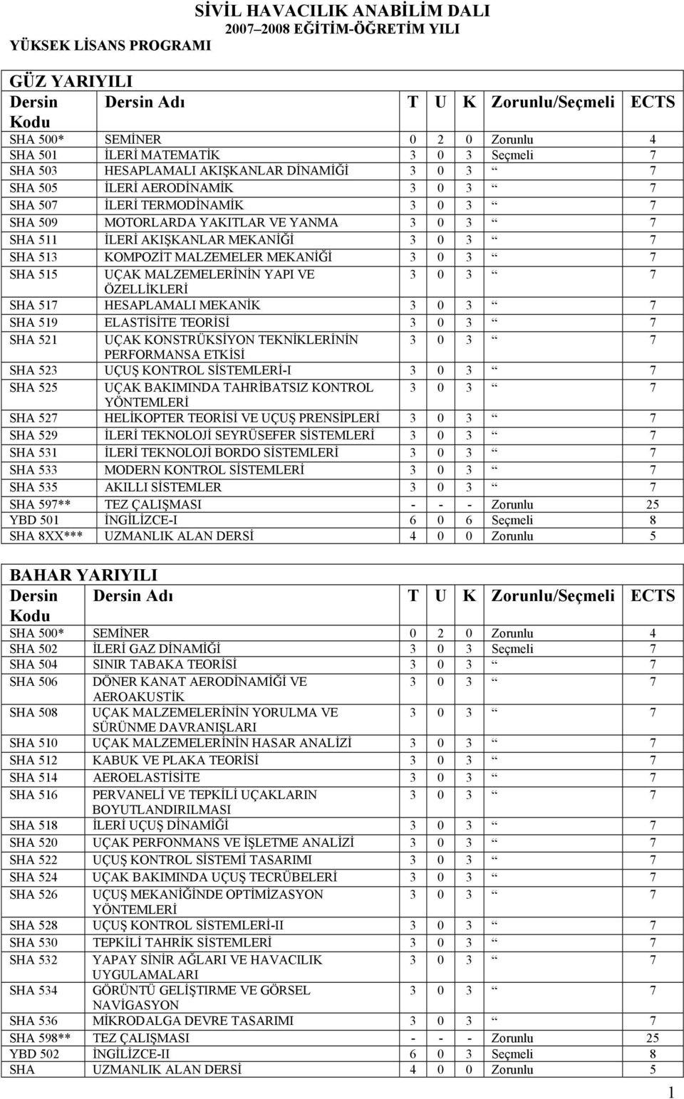 KOMPOZİT MALZEMELER MEKANİĞİ SHA 515 UÇAK MALZEMELERİNİN YAPI VE ÖZELLİKLERİ SHA 517 HESAPLAMALI MEKANİK SHA 519 ELASTİSİTE TEORİSİ SHA 521 UÇAK KONSTRÜKSİYON TEKNİKLERİNİN PERFORMANSA ETKİSİ SHA 523