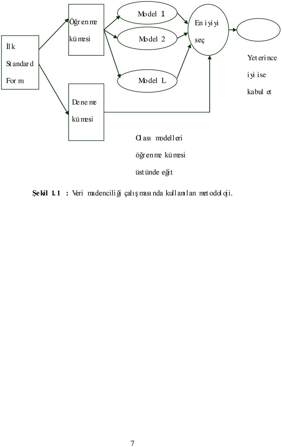 mesi Ol ası modelleri öğrenme kümesi üst ünde eğit ġekil 1.