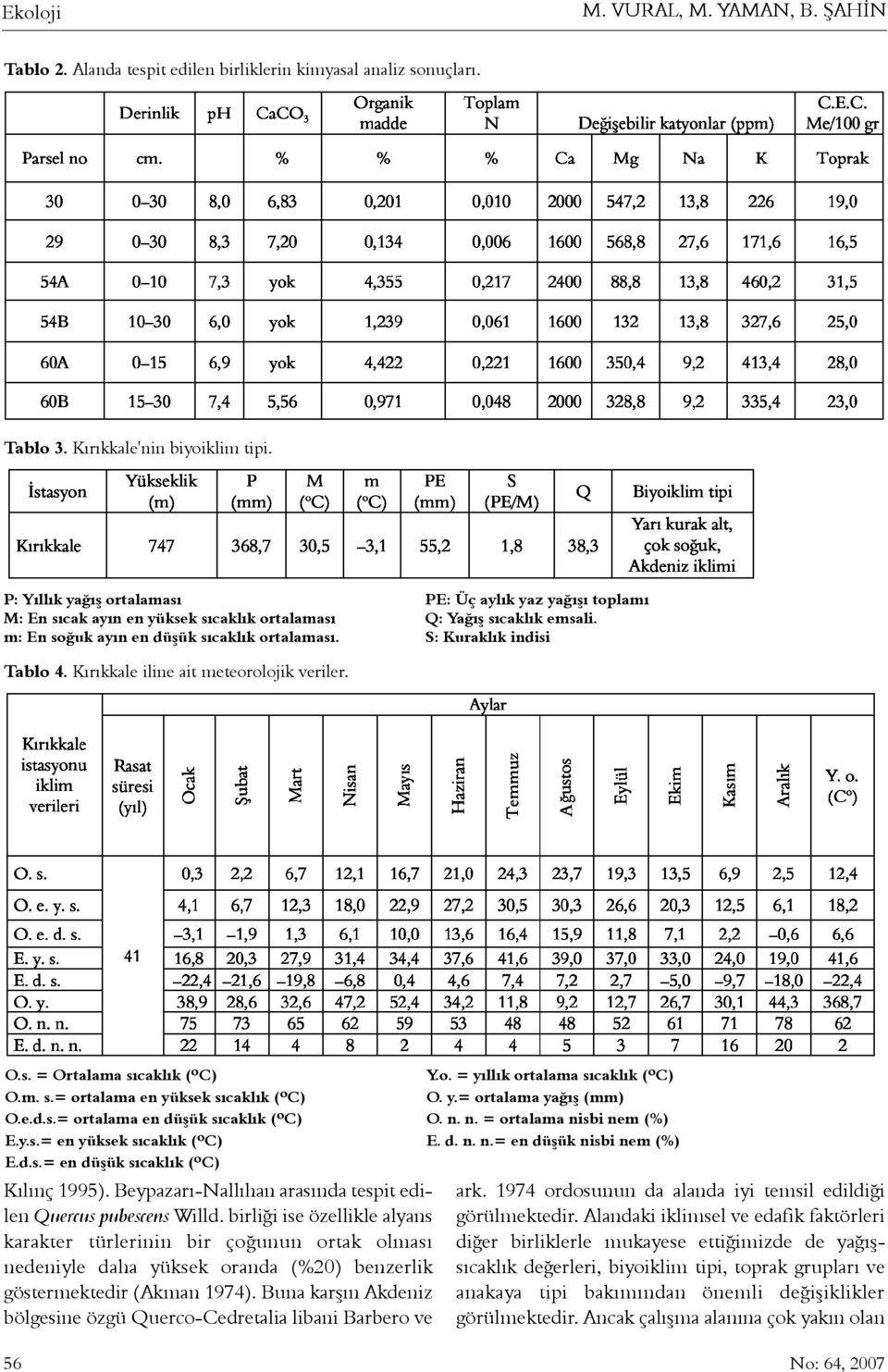 S: Kuraklýk indisi Tablo 4. Kýrýkkale iline ait meteorolojik veriler. O.s. = Ortalama sýcaklýk ( o C) Y.o. = yýllýk ortalama sýcaklýk ( o C) O.m. s.= ortalama en yüksek sýcaklýk ( o C) O. y.= ortalama yaðýþ (mm) O.