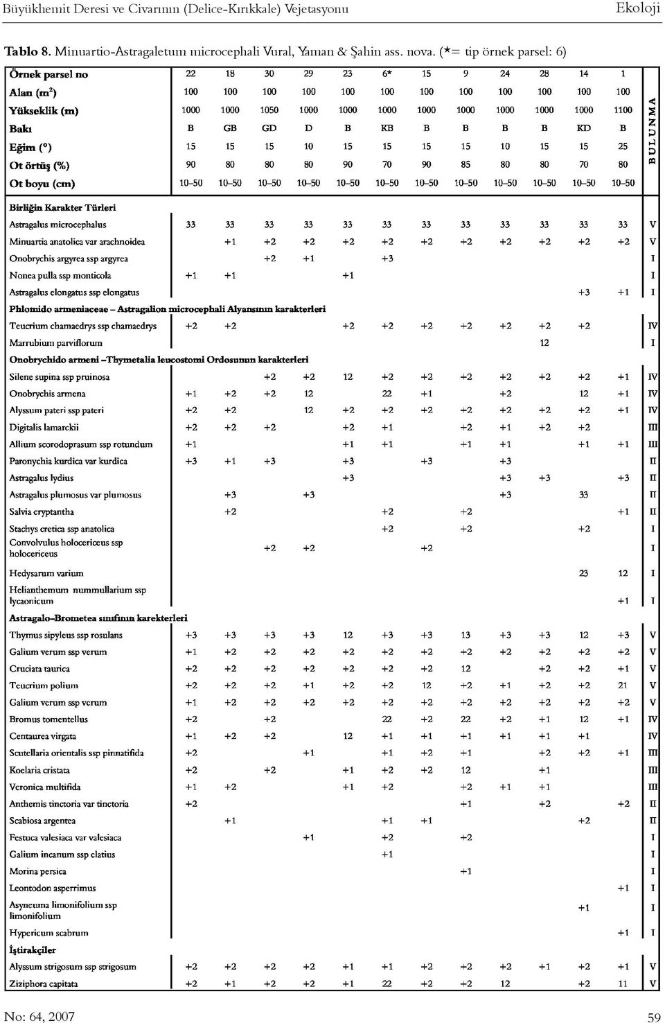 Minuartio-Astragaletum microcephali Vural,