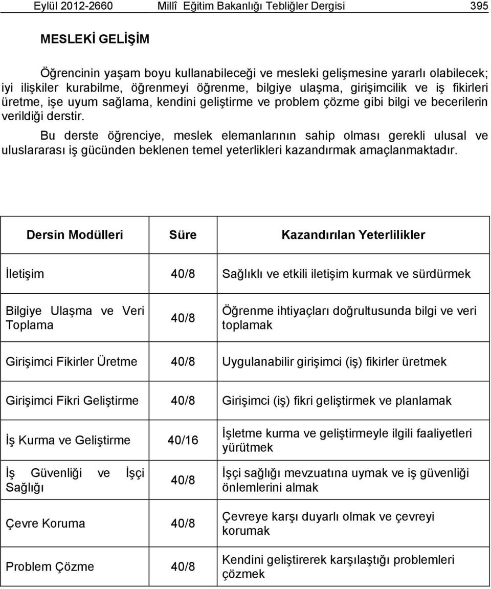 Bu derste öğrenciye, meslek elemanlarının sahip olması gerekli ulusal ve uluslararası iş gücünden beklenen temel yeterlikleri kazandırmak amaçlanmaktadır.