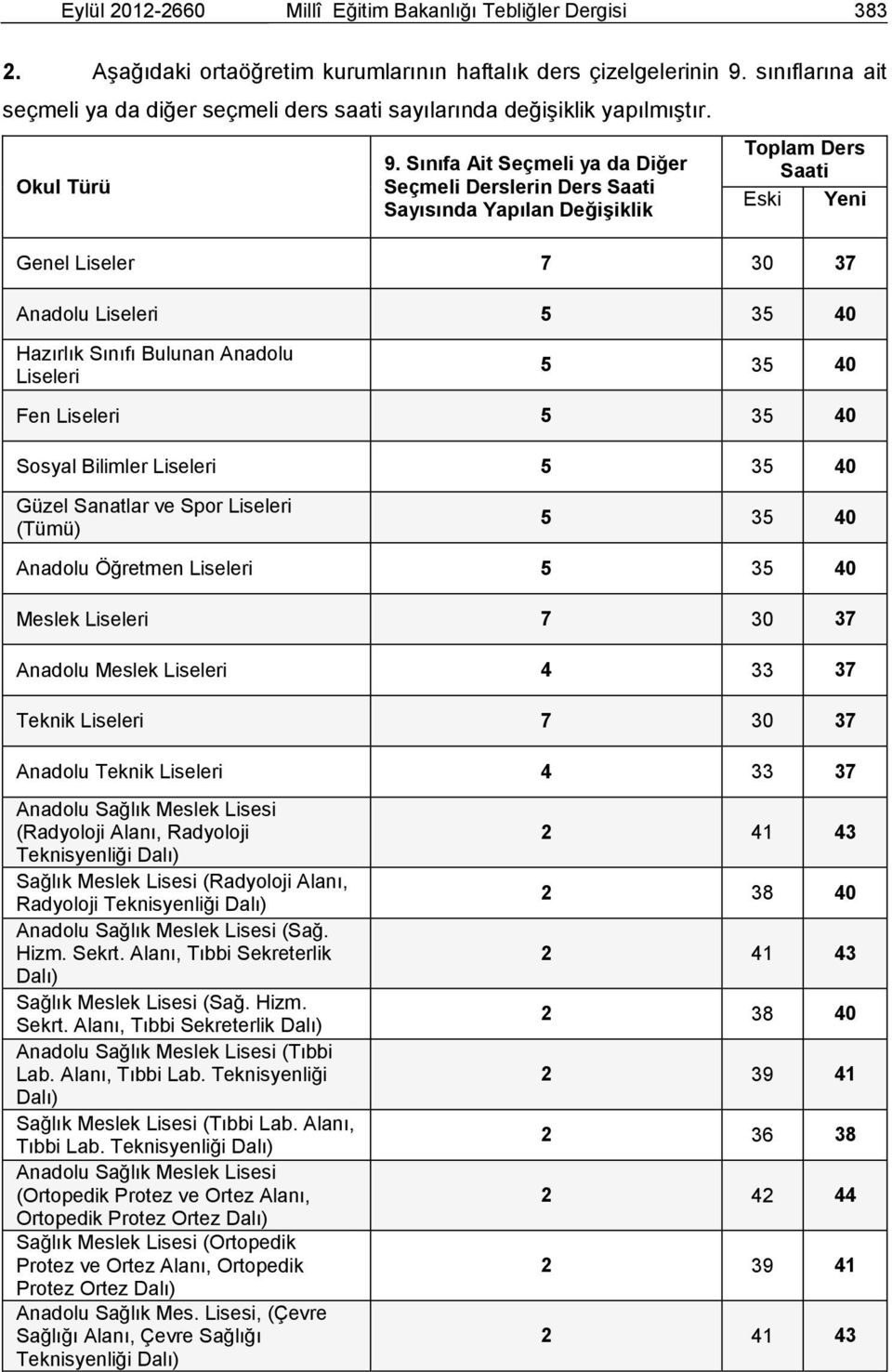 Sınıfa Ait Seçmeli ya da Diğer Seçmeli Derslerin Ders Saati Sayısında Yapılan Değişiklik Toplam Ders Saati Eski Yeni Genel Liseler 7 30 37 Anadolu Liseleri 5 35 40 Hazırlık Sınıfı Bulunan Anadolu