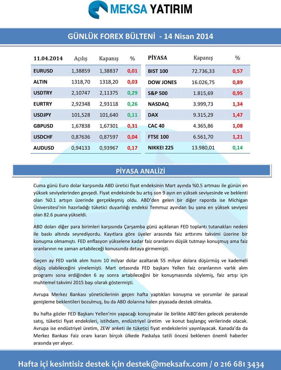 0,87636 0,87597 0,04 AUDUSD 0,94133 0,93967 0,17 PİYASA Kapanış % BIST 100 72.736,33 0,57 DOW JONES 16.026,75 0,89 S&P 500 1.815,69 0,95 NASDAQ 3.999,73 1,34 DAX 9.315,29 1,47 CAC 40 4.