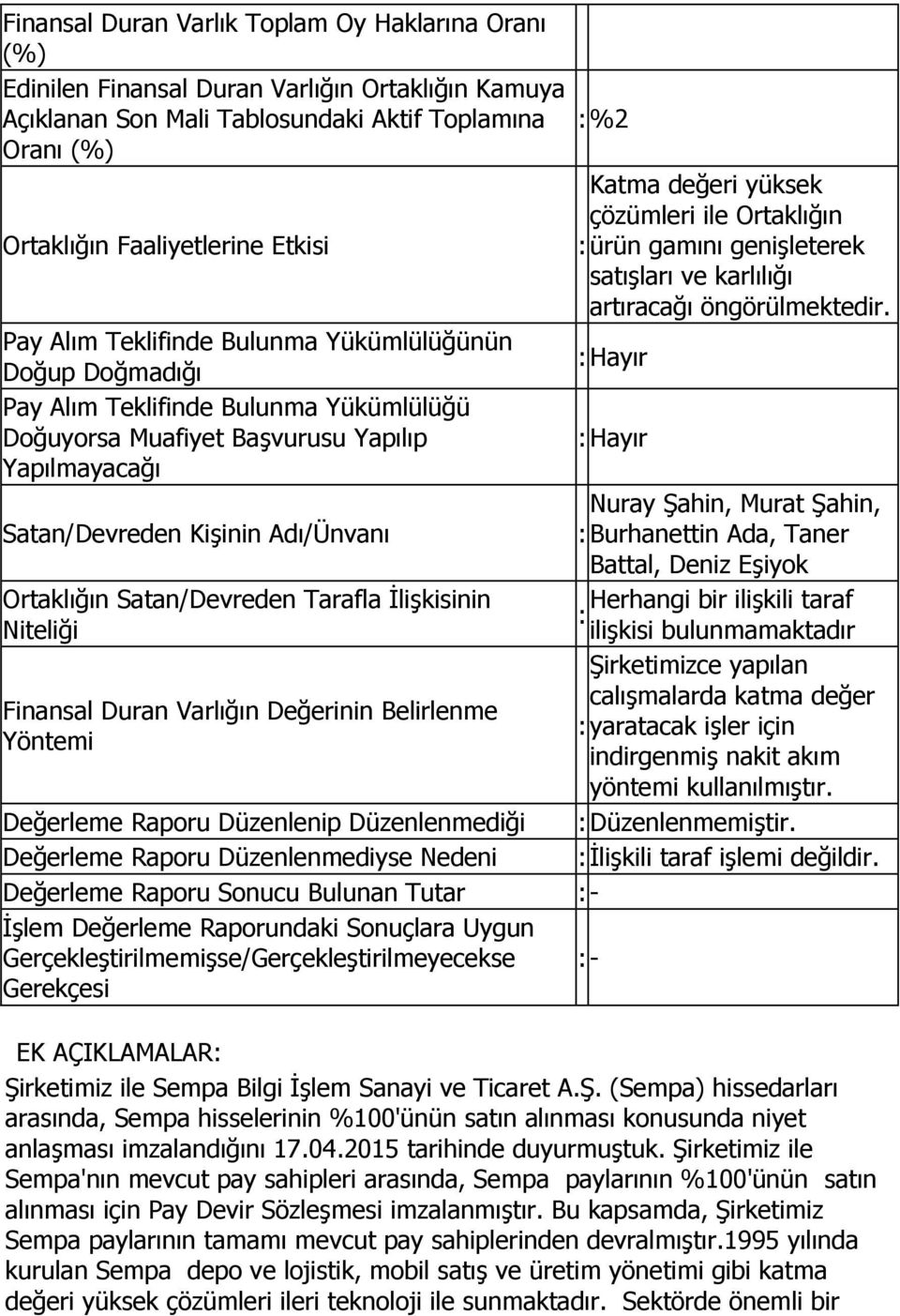 Pay Alım Teklifinde Bulunma Yükümlülüğünün Hayır Doğup Doğmadığı Pay Alım Teklifinde Bulunma Yükümlülüğü Doğuyorsa Muafiyet Başvurusu Yapılıp Hayır Yapılmayacağı Nuray Şahin, Murat Şahin,