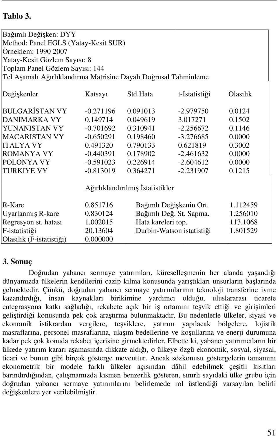 Tahminleme Değişkenler Katsayı Std.Hata t-istatistiği Olasılık BULGARİSTAN VY -0.271196 0.091013-2.979750 0.0124 DANIMARKA VY 0.149714 0.049619 3.017271 0.1502 YUNANISTAN VY -0.701692 0.310941-2.