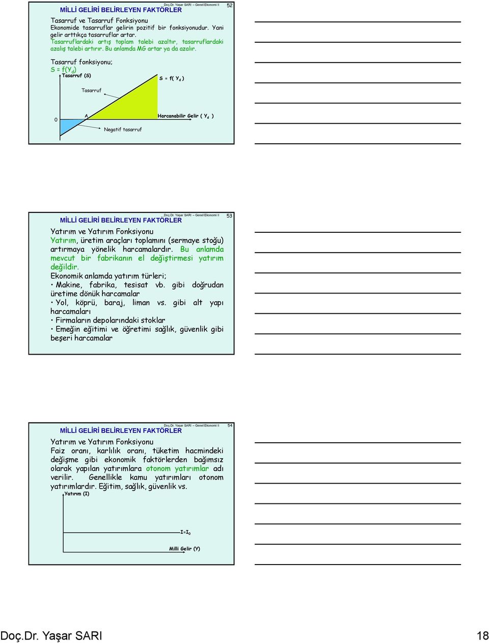 52 Tasarruf fonksiyonu; S = f(y d ) Tasarruf (S) S = f( Y d ) Tasarruf 0 A Harcanabilir Gelir ( Y d ) Negatif tasarruf MİLLİ GELİRİ BELİRLEYEN FAKTÖRLER Yatırım ve Yatırım Fonksiyonu Yatırım, üretim