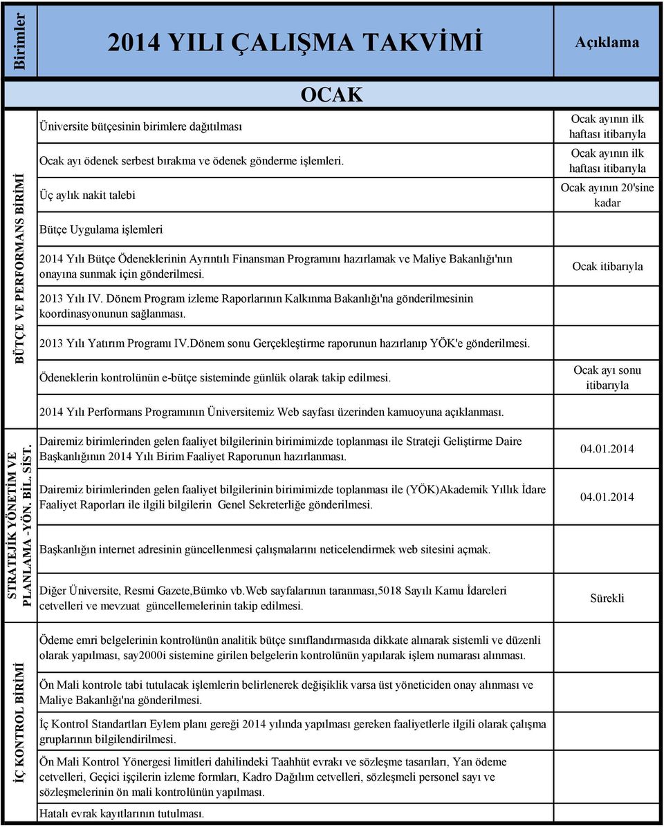 Maliye Bakanlığı'nın onayına sunmak için gönderilmesi. Ocak 2013 Yılı IV. Dönem Program izleme Raporlarının Kalkınma Bakanlığı'na gönderilmesinin koordinasyonunun sağlanması.