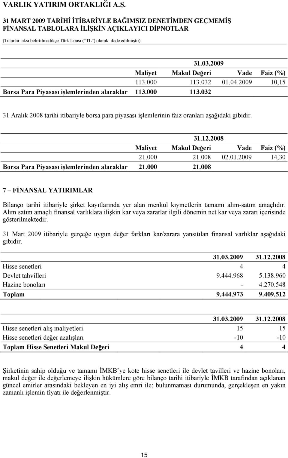 Alım satım amaçlı finansal varlıklara ilişkin kar veya zararlar ilgili dönemin net kar veya zararı içerisinde gösterilmektedir.