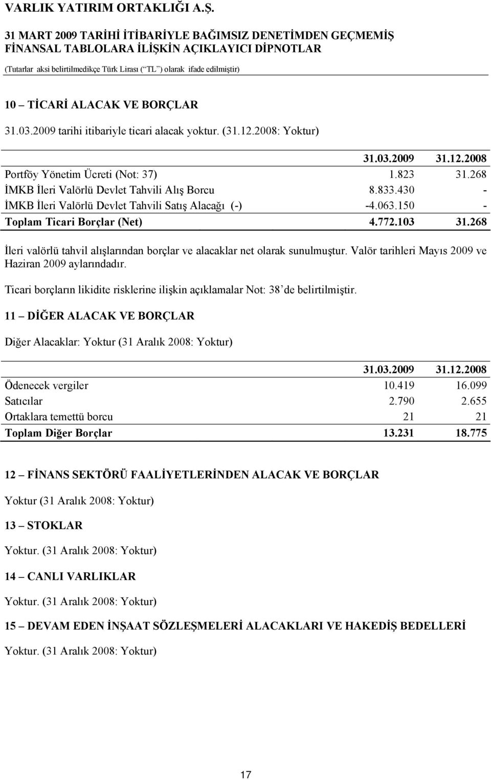 268 İleri valörlü tahvil alışlarından borçlar ve alacaklar net olarak sunulmuştur. Valör tarihleri Mayıs 2009 ve Haziran 2009 aylarındadır.