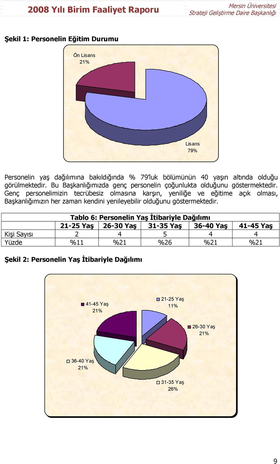 Genç personelimizin tecrübesiz olmasına karşın, yeniliğe ve eğitime açık olması, Başkanlığımızın her zaman kendini yenileyebilir olduğunu göstermektedir.