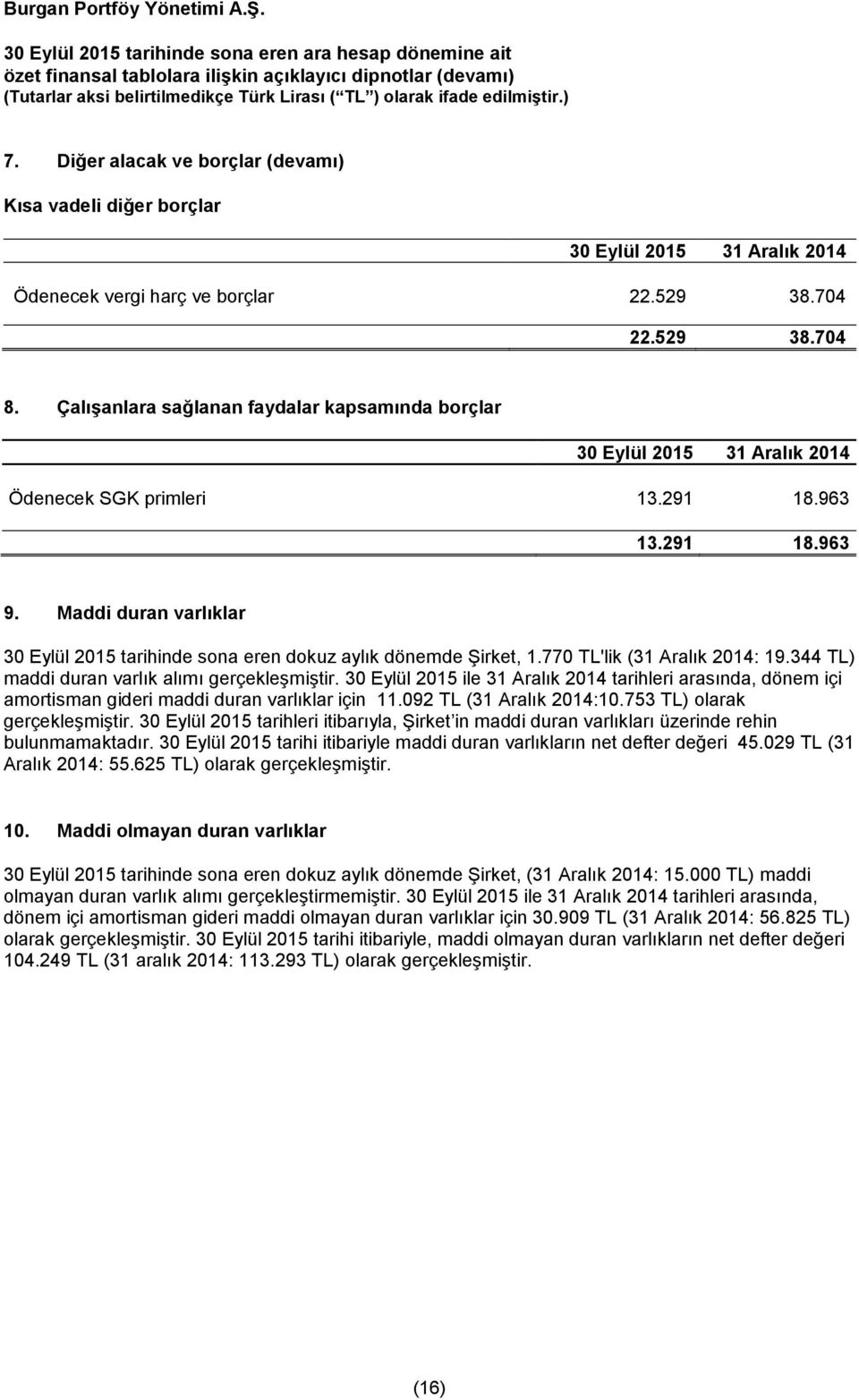 30 Eylül 2015 ile 31 Aralık 2014 tarihleri arasında, dönem içi amortisman gideri maddi duran varlıklar için 11.092 TL (31 Aralık 2014:10.753 TL) olarak gerçekleşmiştir.