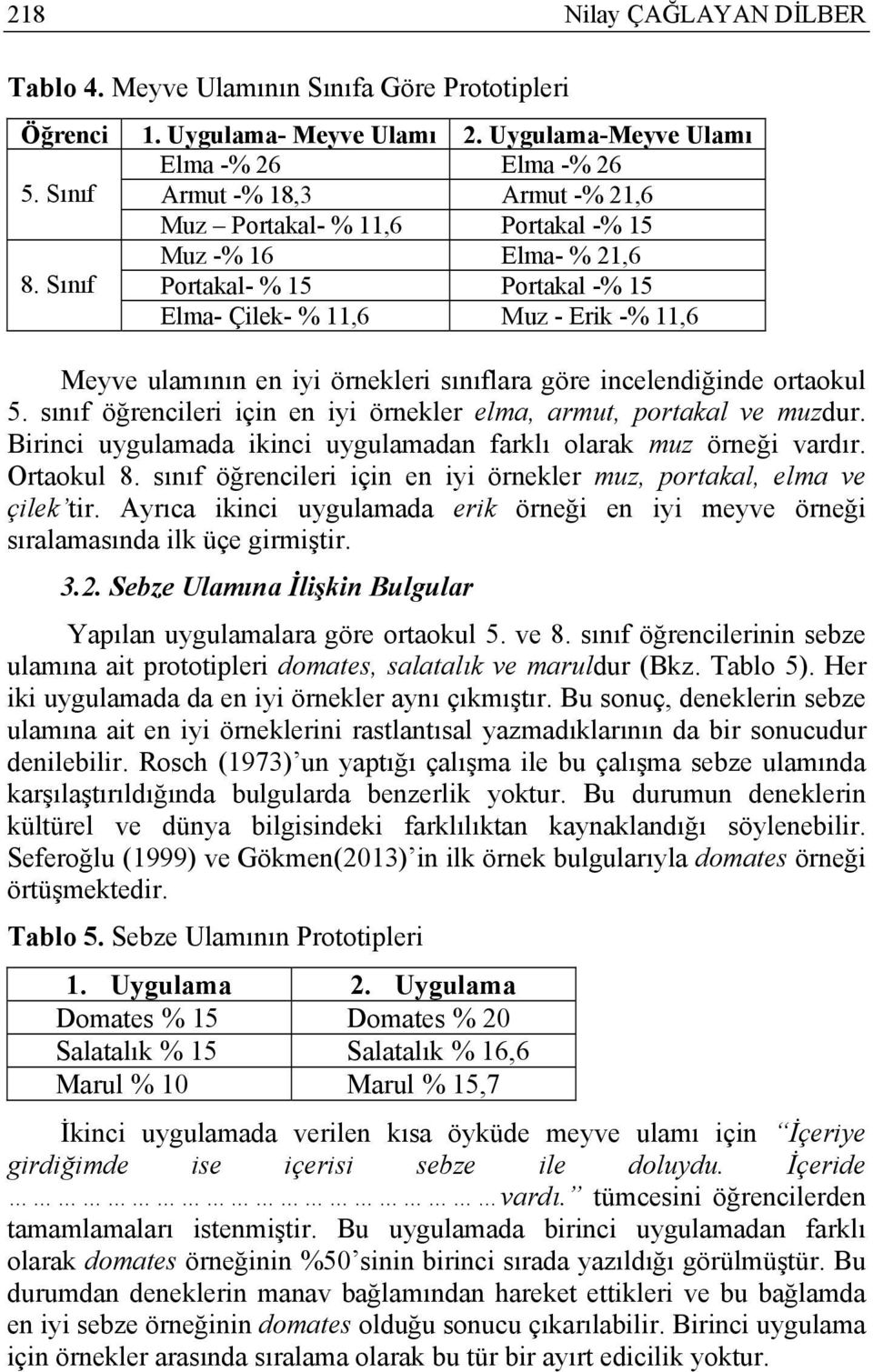 Sınıf Portakal- % 15 Portakal -% 15 Elma- Çilek- % 11,6 Muz - Erik -% 11,6 Meyve ulamının en iyi örnekleri sınıflara göre incelendiğinde ortaokul 5.