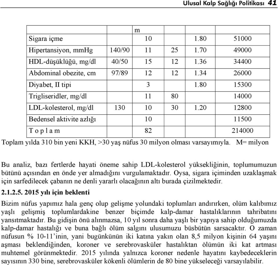 20 12800 Bedensel aktivite azlığı 10 11500 T o p l a m 82 214000 Toplam yılda 310 bin yeni KKH, >30 yaş nüfus 30 milyon olması varsayımıyla.