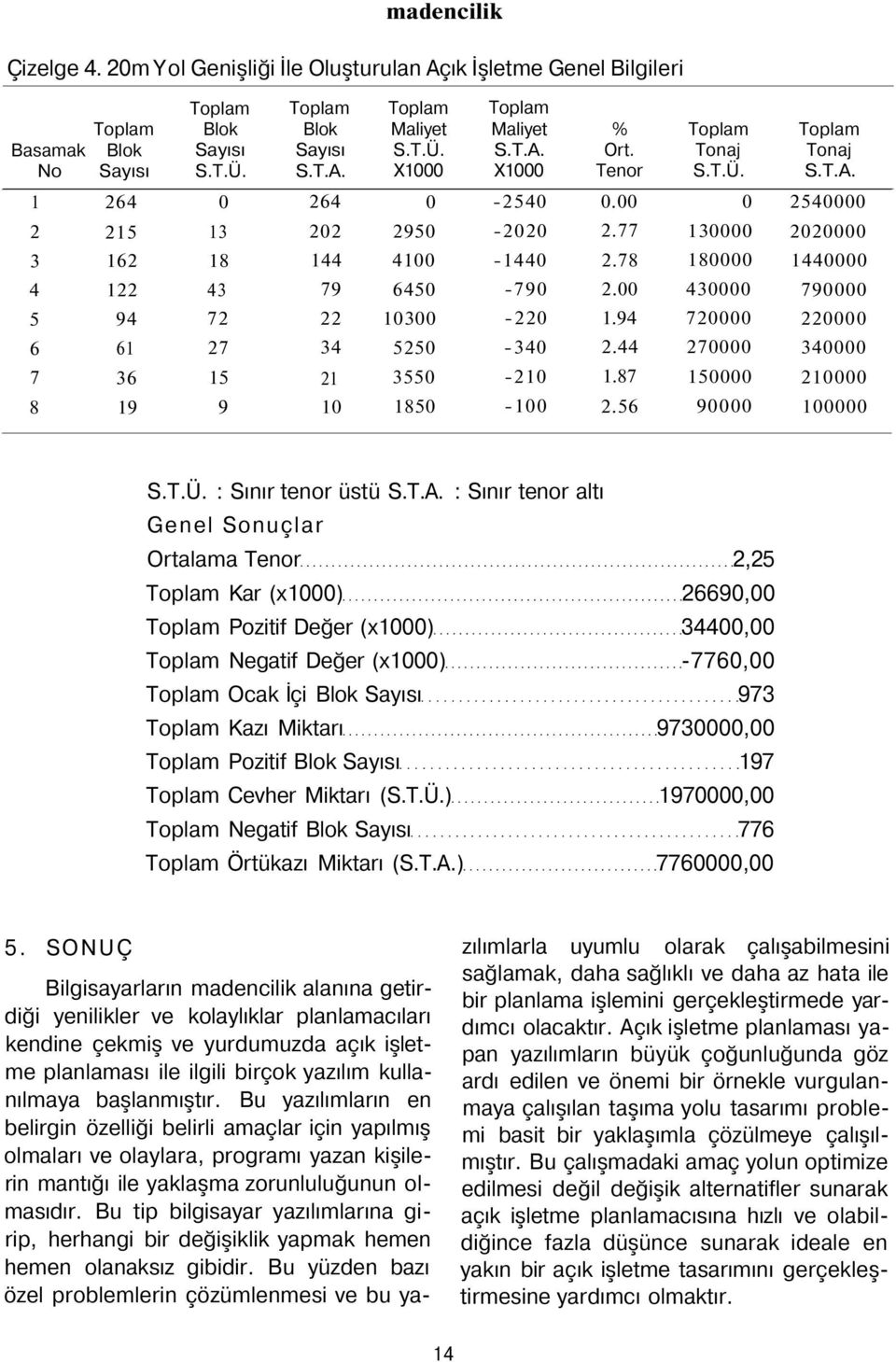 Maliyet S.T.Ü. X1000 Maliyet S.T.A.