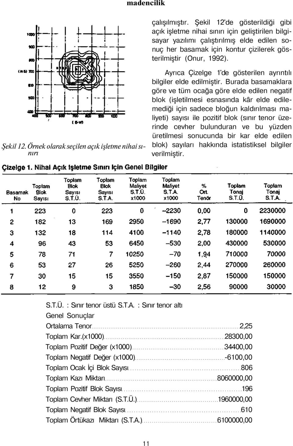 Örnek olarak seçilen açık işletme nihai sınırı Ayrıca Çizelge 1'de gösterilen ayrıntılı bilgiler elde edilmiştir.