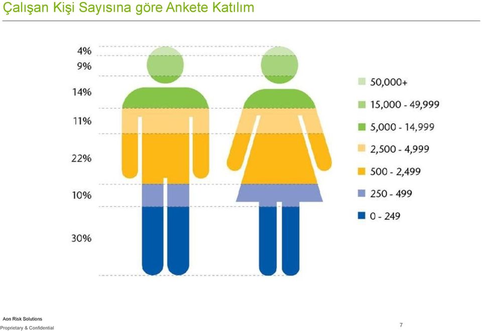 Ankete Katılım