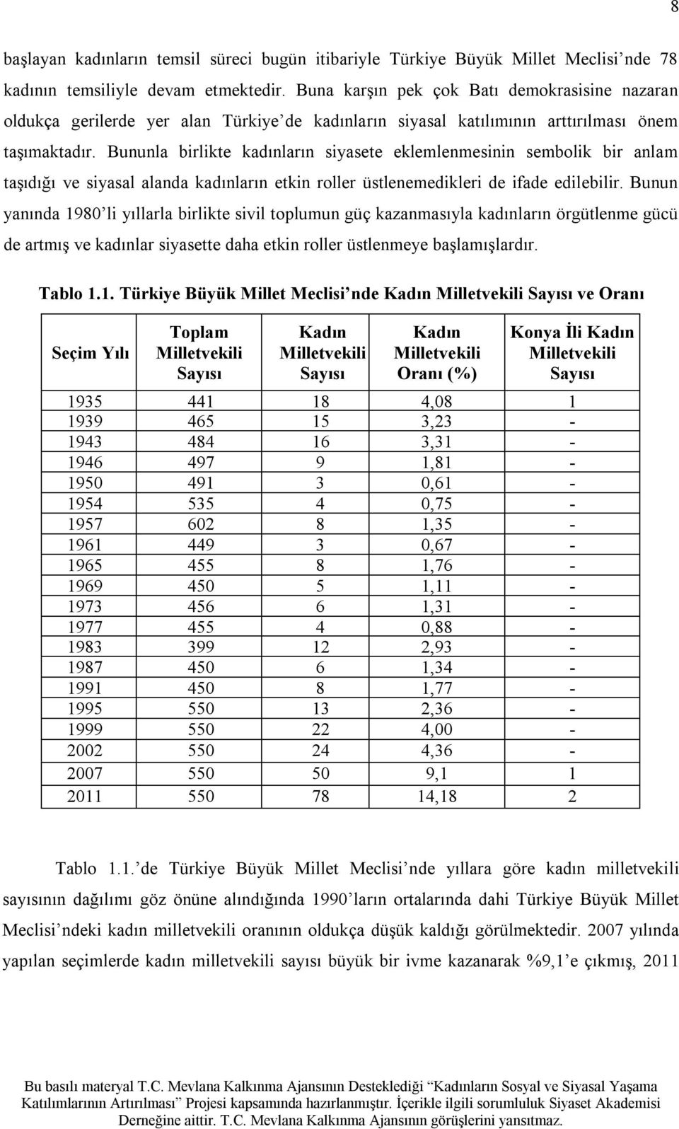 Bununla birlikte kadınların siyasete eklemlenmesinin sembolik bir anlam taşıdığı ve siyasal alanda kadınların etkin roller üstlenemedikleri de ifade edilebilir.