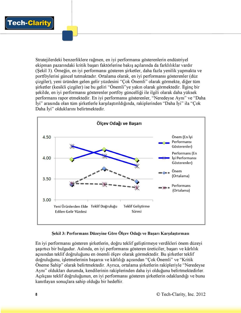 Ortalama olarak, en iyi performansı gösterenler (düz çizgiler), yeni üründen gelen gelir yüzdesini Çok Önemli olarak görmekte, diğer tüm şirketler (kesikli çizgiler) ise bu geliri Önemli ye yakın