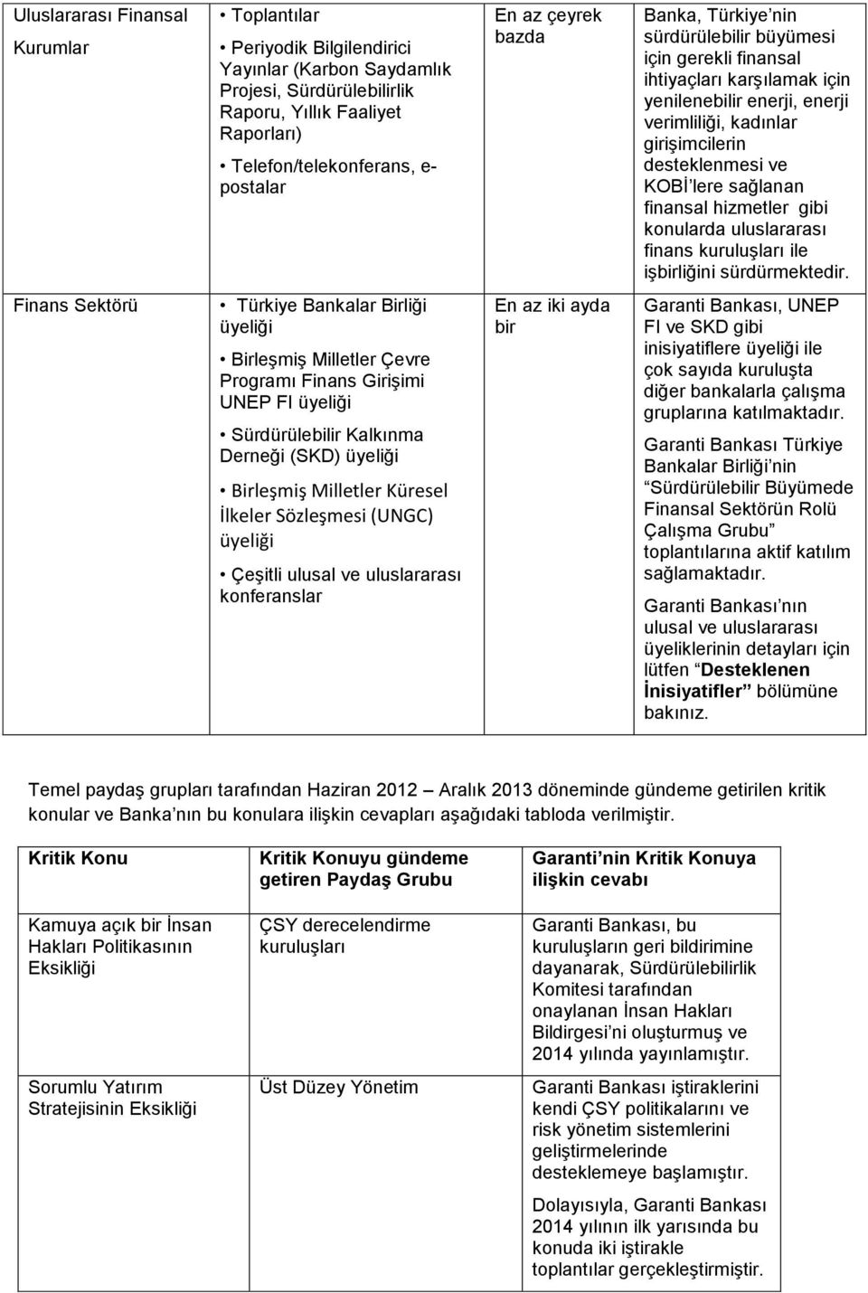 hizmetler gibi konularda uluslararası finans kuruluşları ile işbirliğini sürdürmektedir.