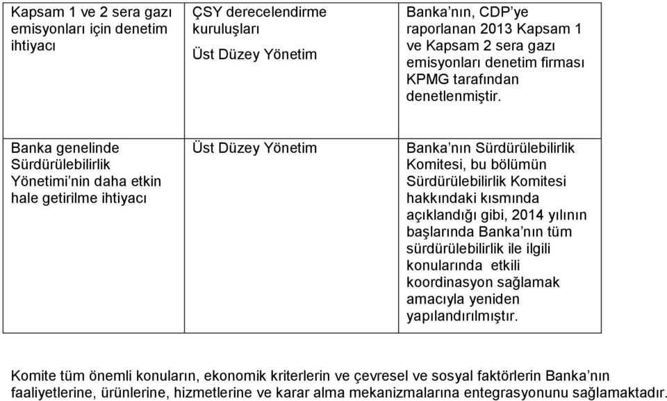 Banka genelinde Yönetimi nin daha etkin hale getirilme ihtiyacı Üst Düzey Yönetim Banka nın Komitesi, bu bölümün Komitesi hakkındaki kısmında açıklandığı gibi, 2014 yılının