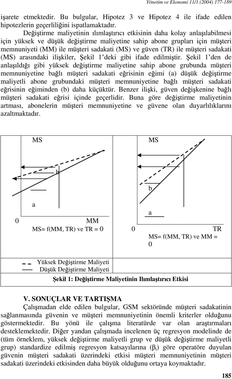 (TR) ile mü teri sadakati (MS) aras ndaki ili kiler, ekil 1 deki gibi ifade edilmi tir.